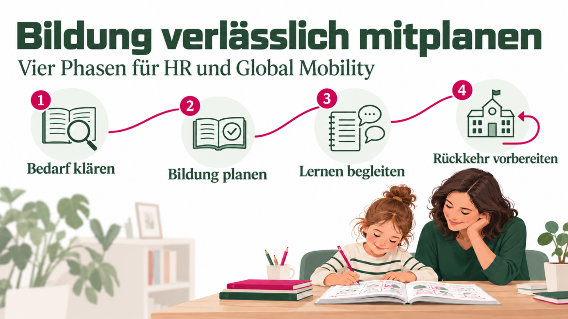 Bildung verlässlich mitplanen
