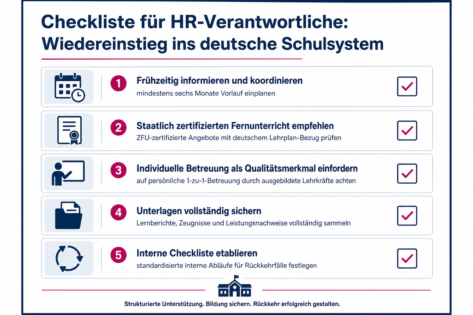 KI-Grafik: HR-Checkliste Rückkehr ins deutsche Schulsystems
