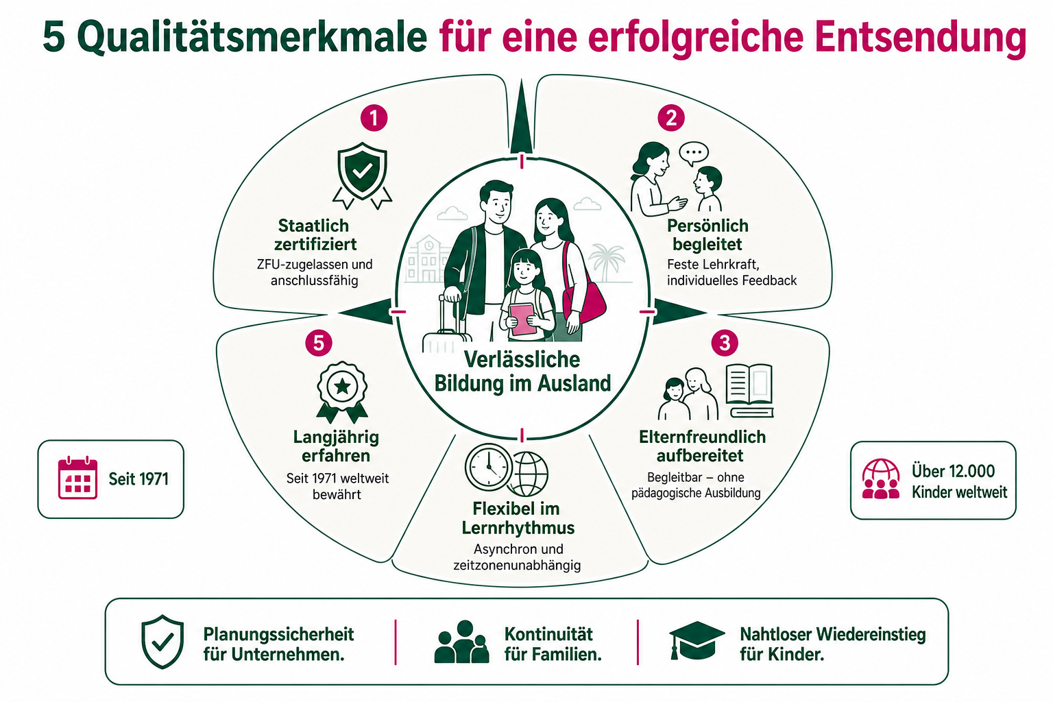 Auslandsentsendung mit Kindern: Was Top-Firmen richtig machen